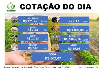 Cotação Agrícola 