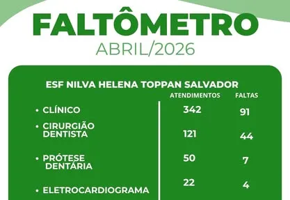 Sua Falta Faz Diferença!